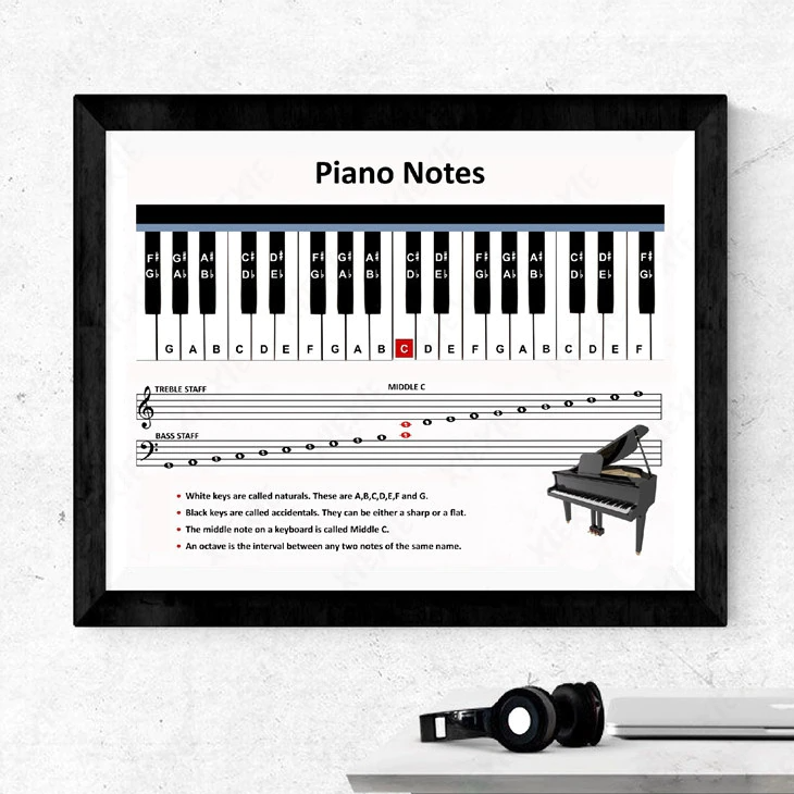 Piano Notes Canvas Wall Art