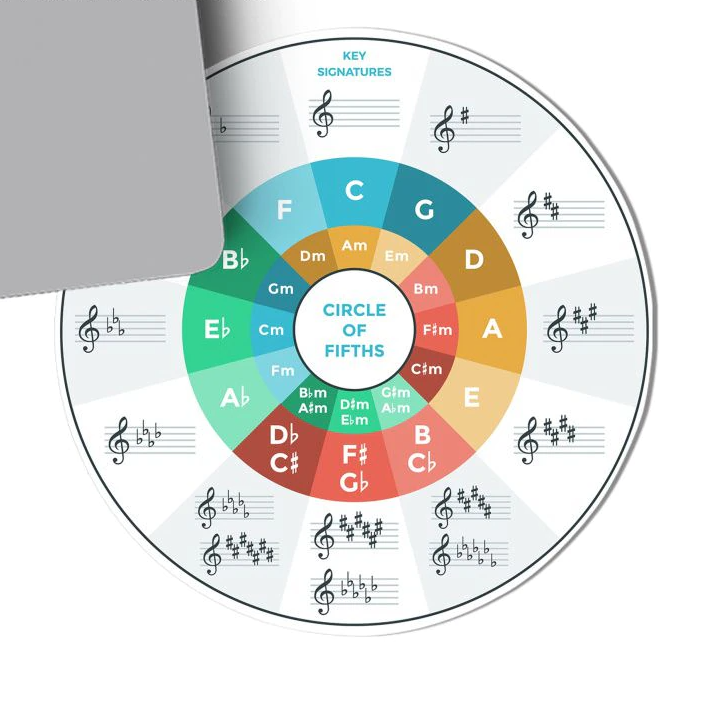 Music Circle Of Fifths Mousepad