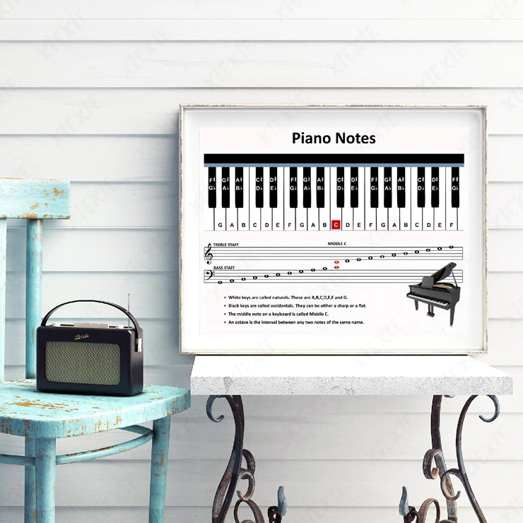 Piano Notes Canvas Wall Art