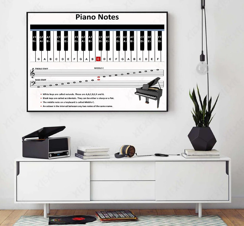 Piano Notes Canvas Wall Art