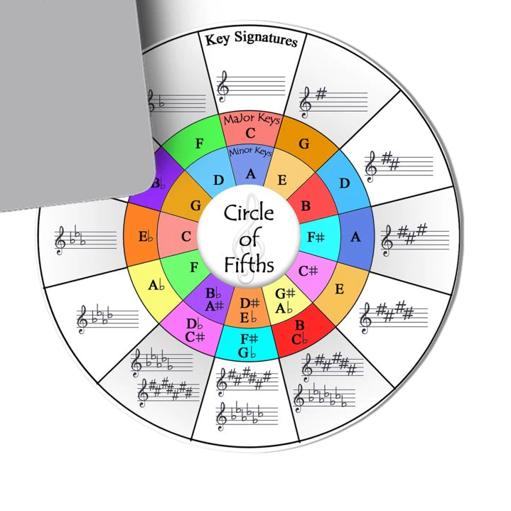 Music Circle Of Fifths Mousepad