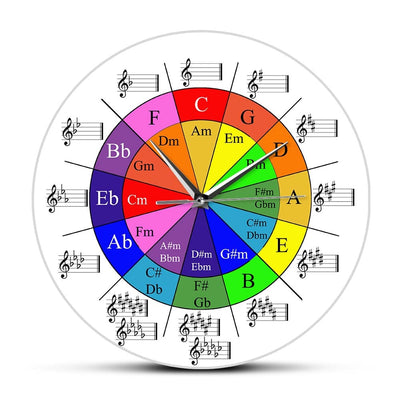 Circle Of Fifths Music Theory Wall Clock - Artistic Pod