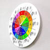 Circle Of Fifths Music Theory Wall Clock