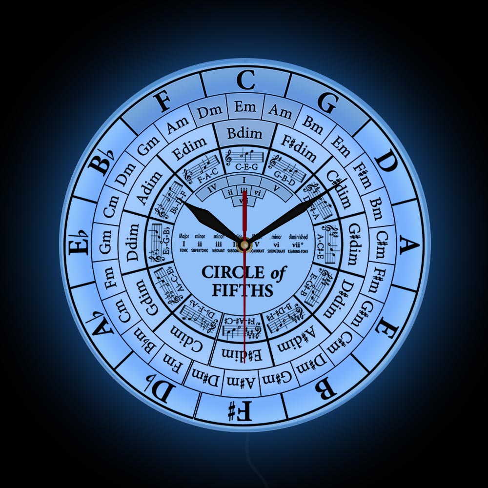 Circle Of Fifths Music Wall Clock