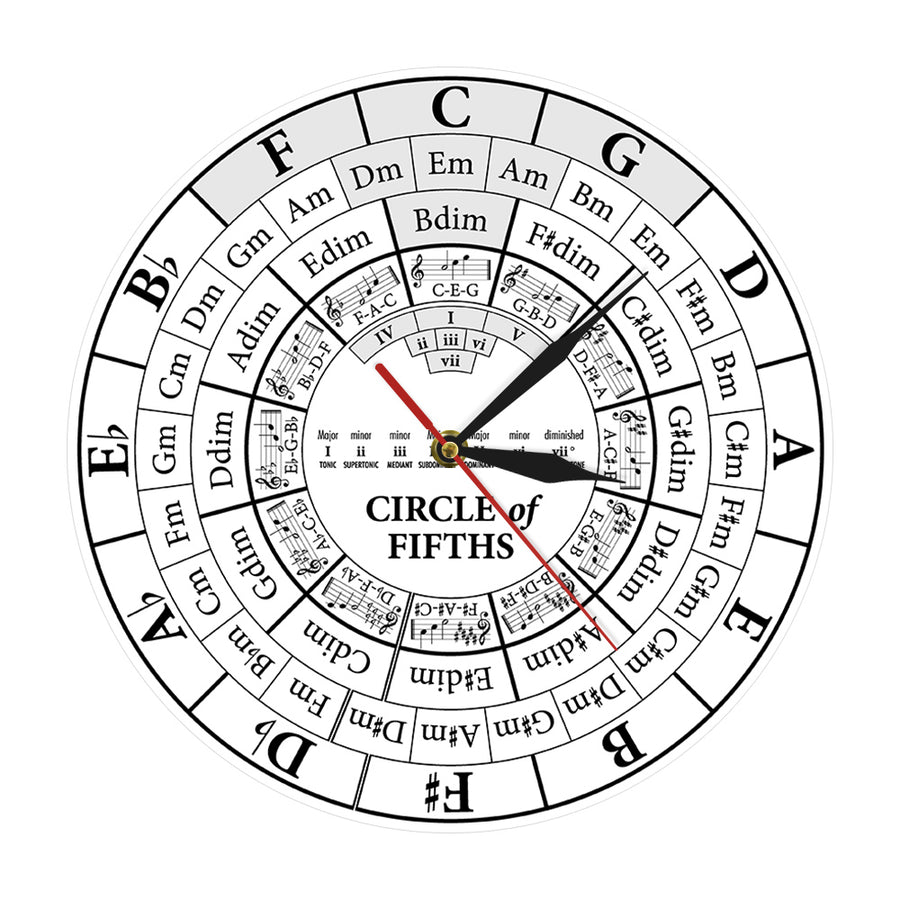 Circle Of Fifths Music Wall Clock