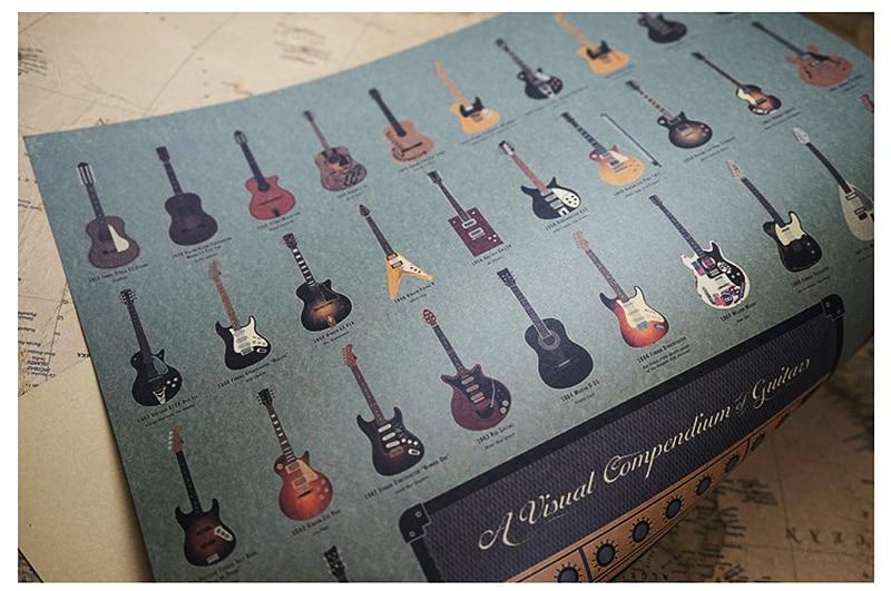 Vintage Guitar Poster