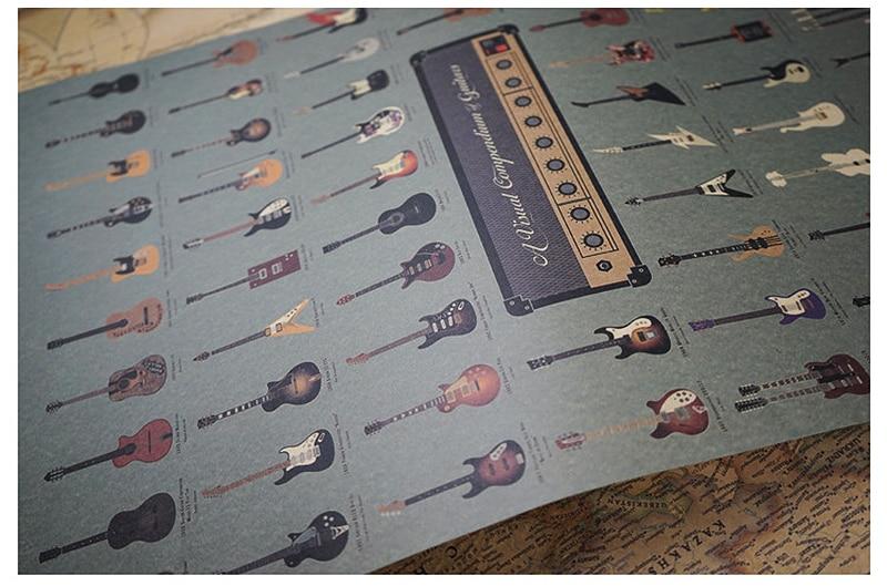 Vintage Guitar Poster