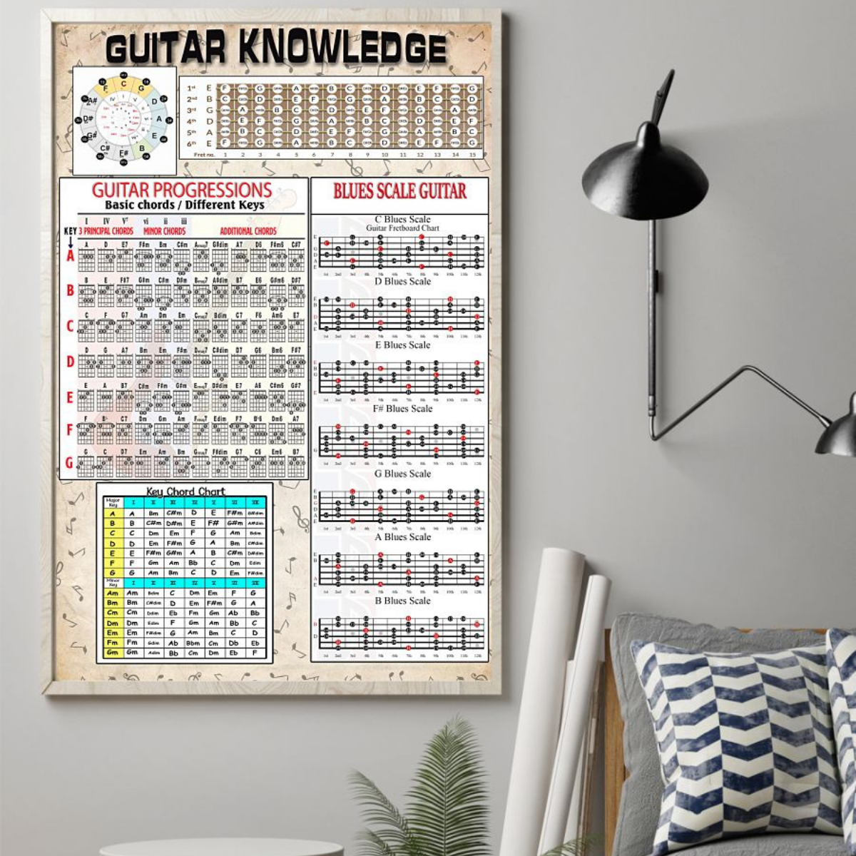 Guitar Knowledge Poster