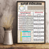 Guitar Knowledge Poster - { shop_name }} - Review