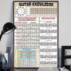 Guitar Knowledge Poster - { shop_name }} - Review