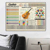 Guitar Chart Knowledge Poster