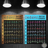 Guitar Chords Chart Graphic Canvas