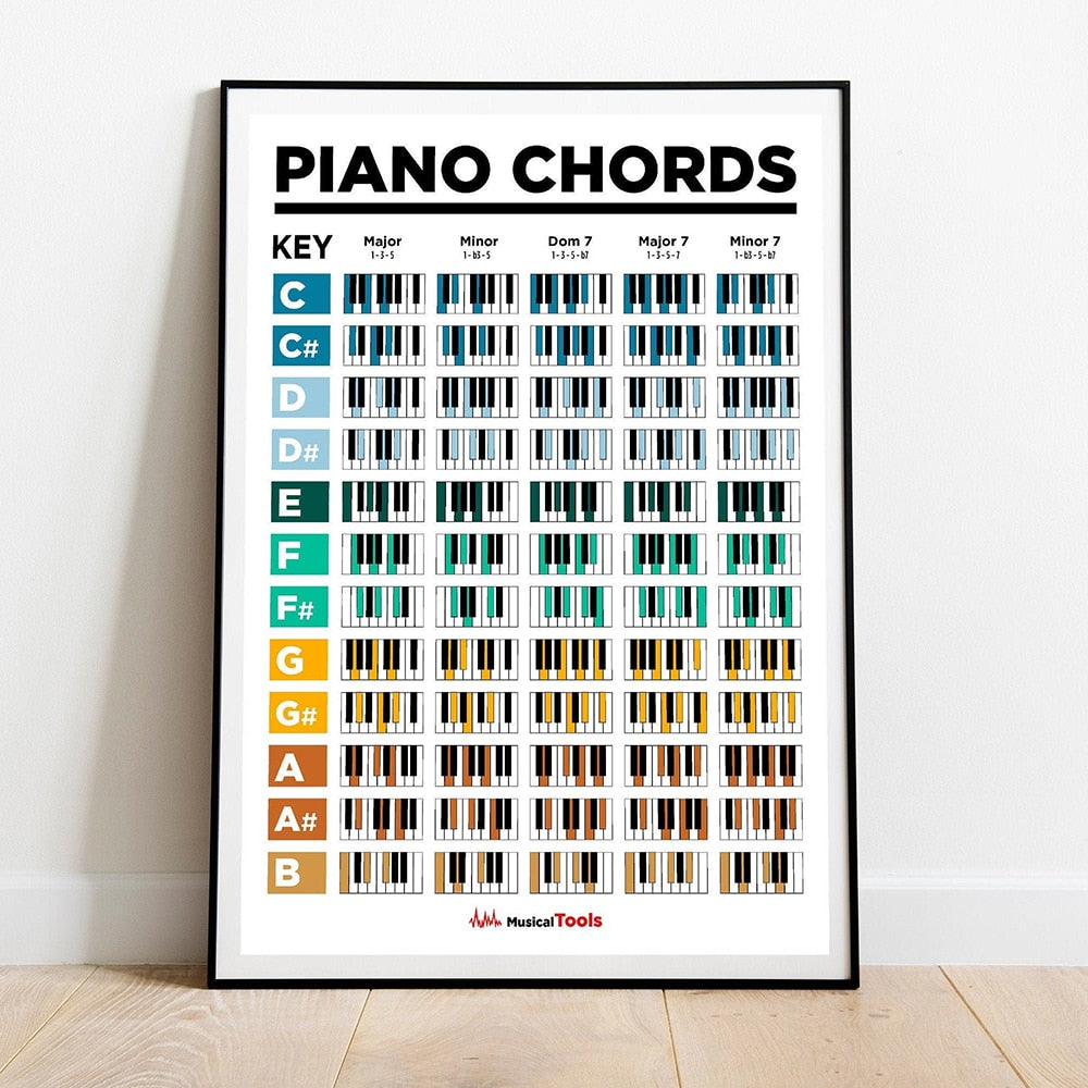 Music Education Fretboard Wall Art