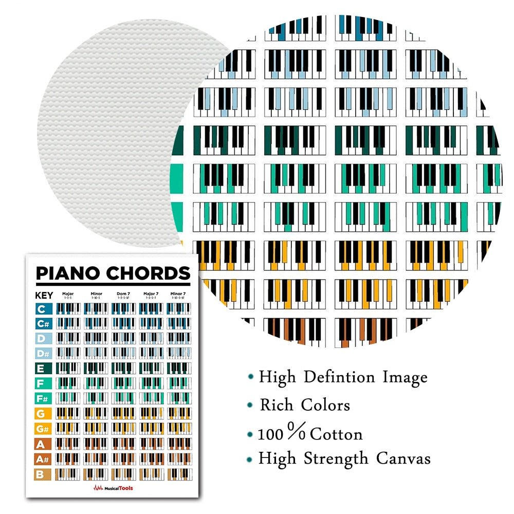Music Education Fretboard Wall Art