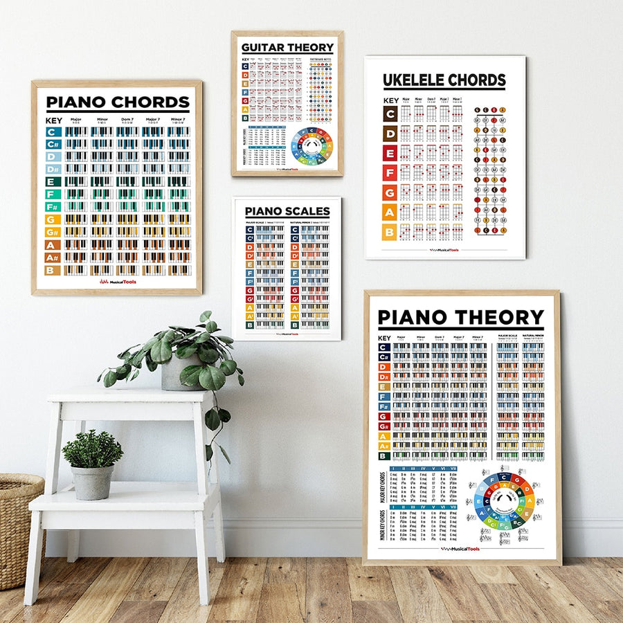 Music Education Fretboard Wall Art