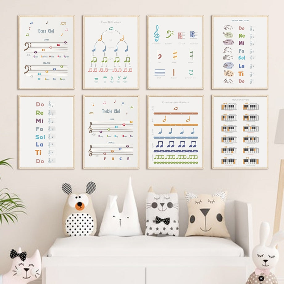 Music Education Poster