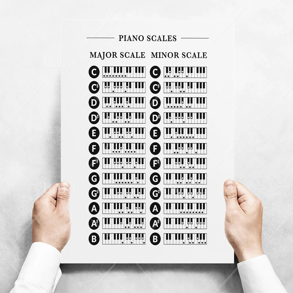 Music Theory Print Canvas Wall Art