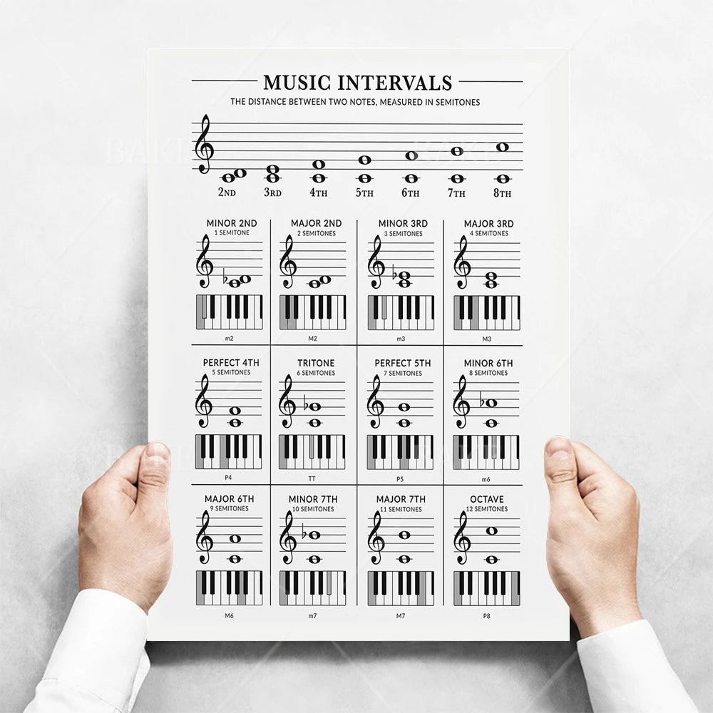 Music Theory Print Canvas Wall Art