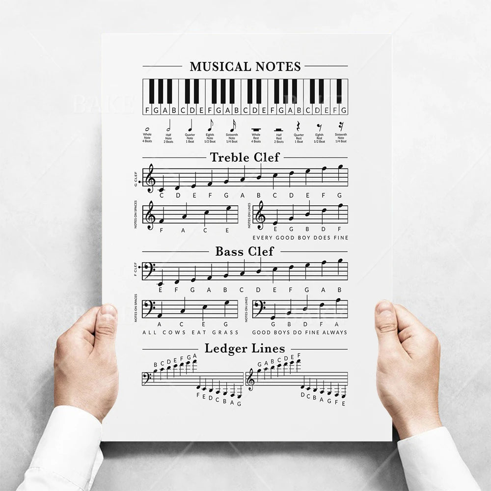 Music Theory Print Canvas Wall Art