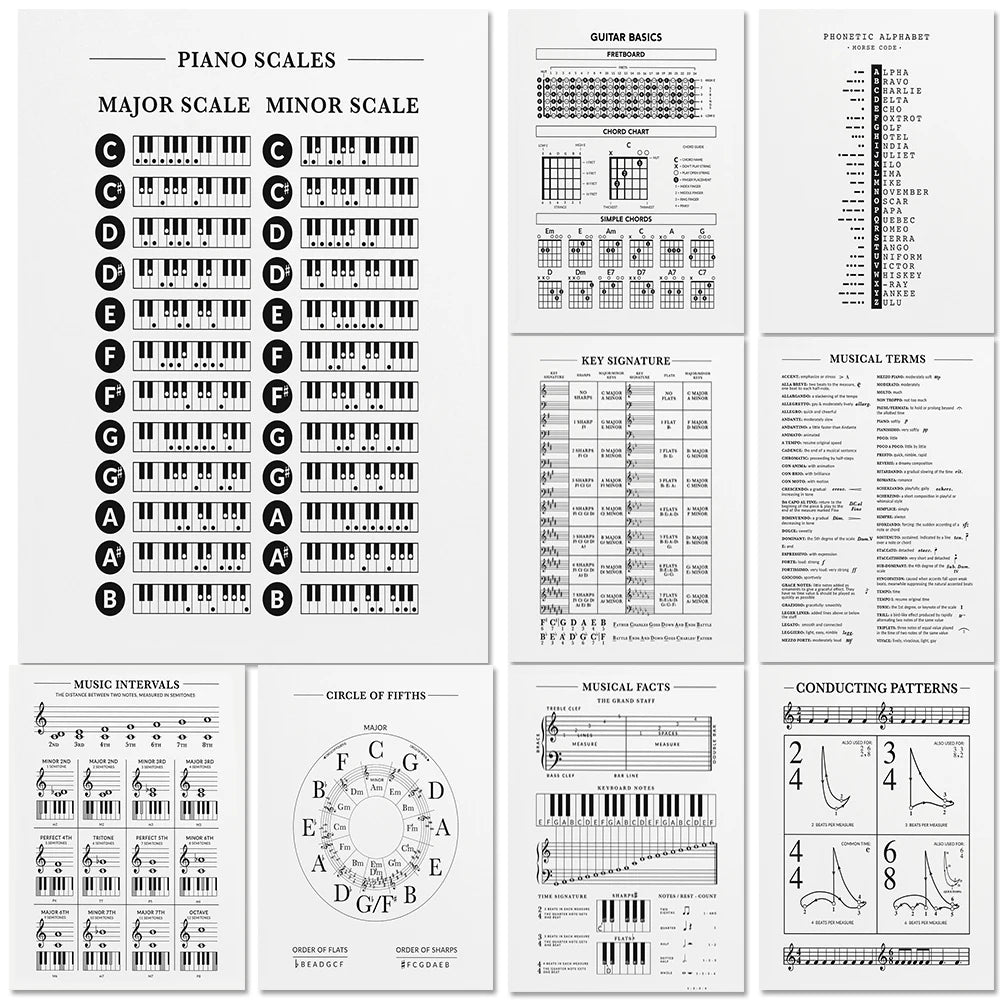 Music Theory Print Canvas Wall Art