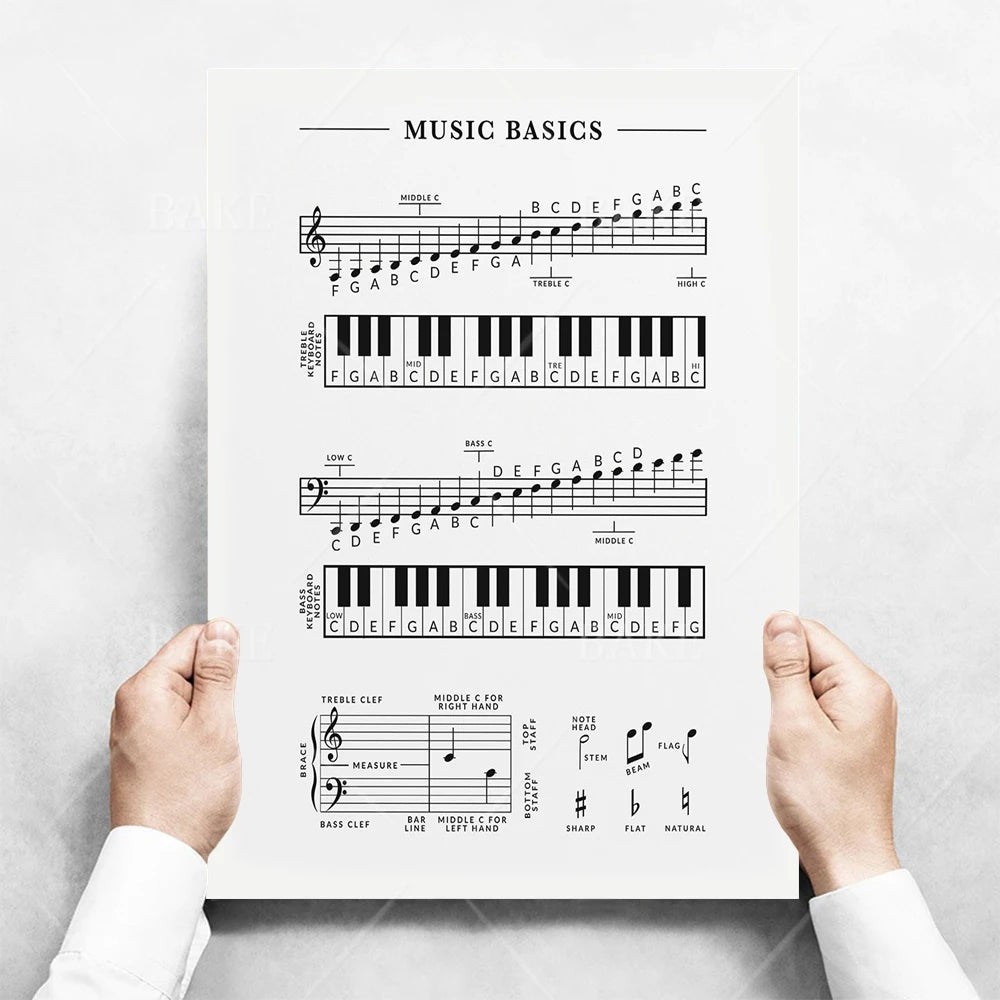 Music Theory Print Canvas Wall Art