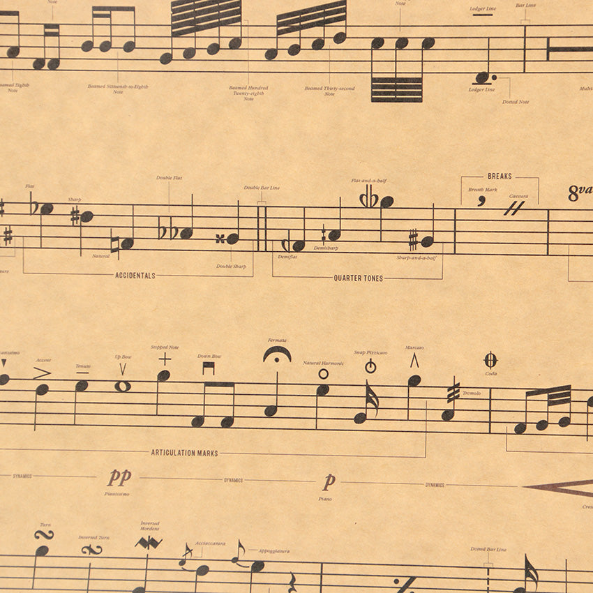 Music Notes Sheet Wall Poster