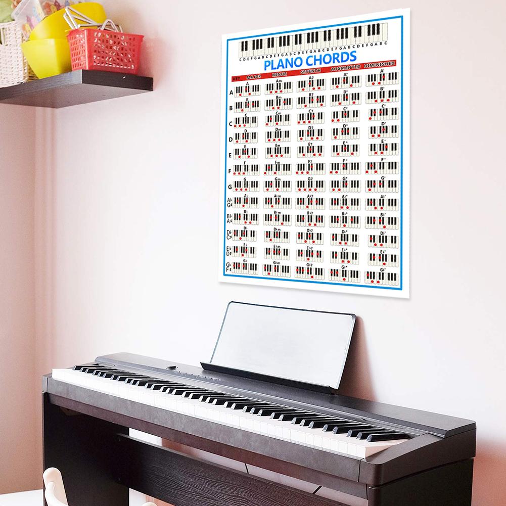 Piano Chord Chart Poster