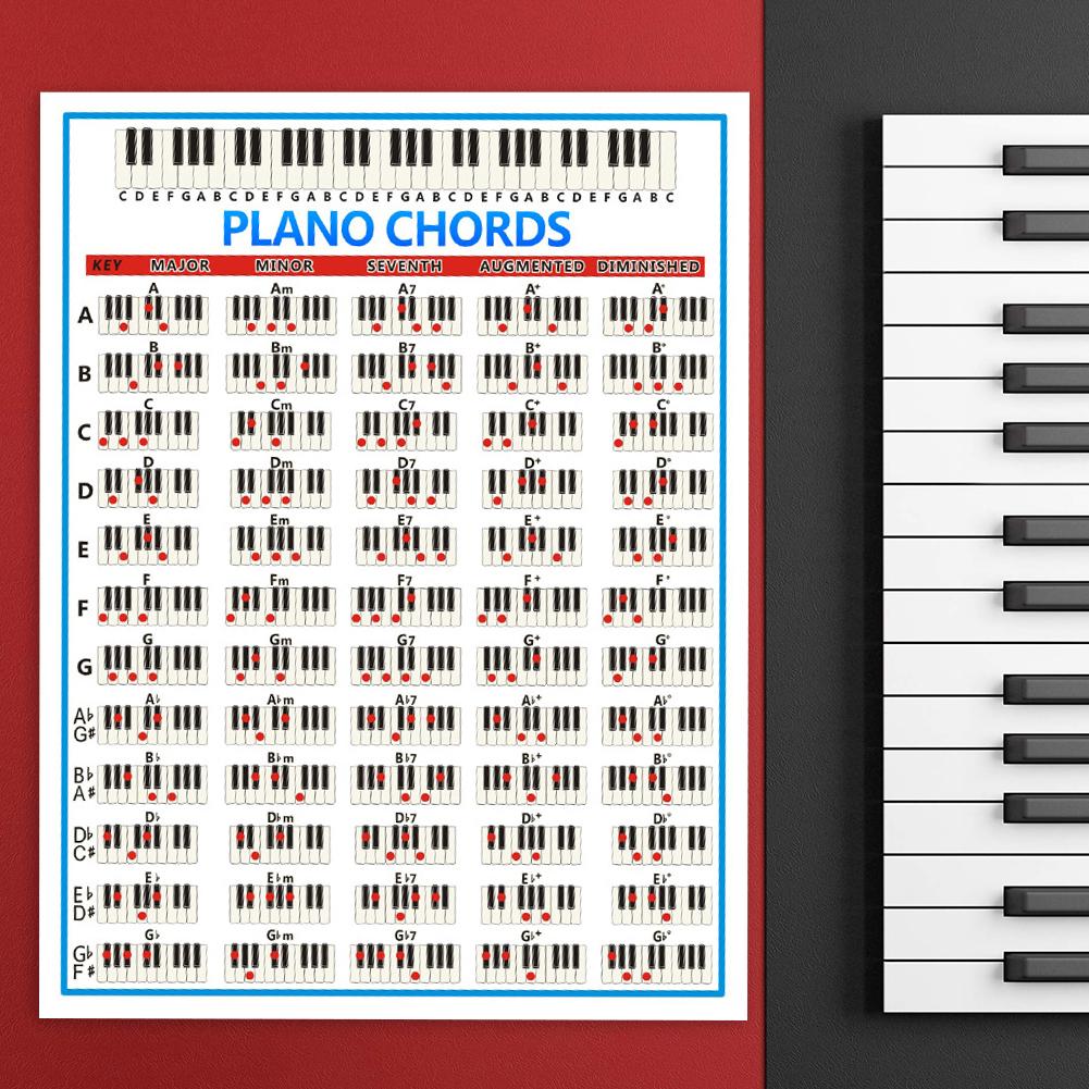 Piano Chord Chart Poster