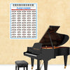 Piano Chord Chart Poster