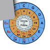 Music Circle Of Fifths Mousepad