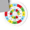 Music Circle Of Fifths Mousepad
