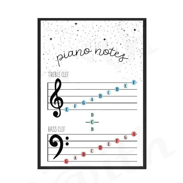 Piano Music Notes Wall Art