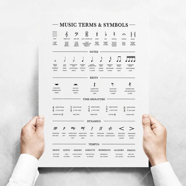 Music Theory Print Canvas Wall Art