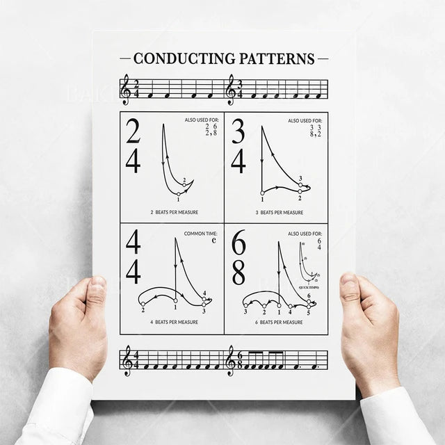 Music Theory Print Canvas Wall Art