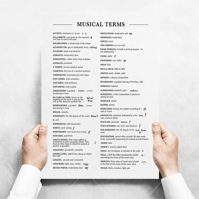 Music Theory Print Canvas Wall Art