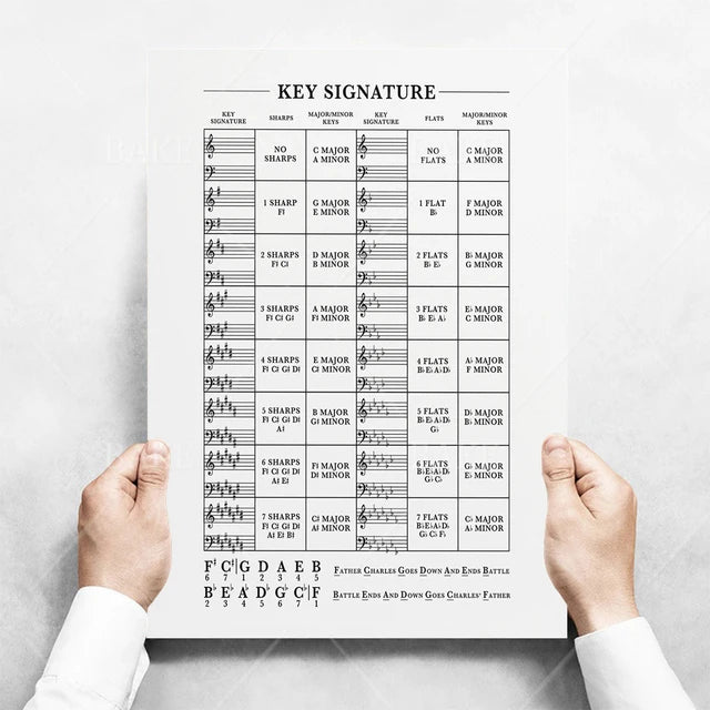 Music Theory Print Canvas Wall Art