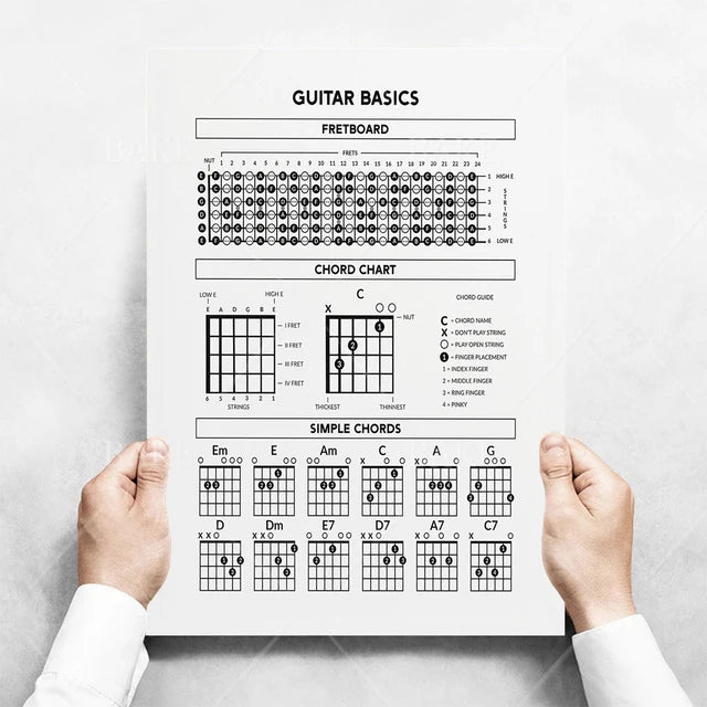 Music Theory Print Canvas Wall Art