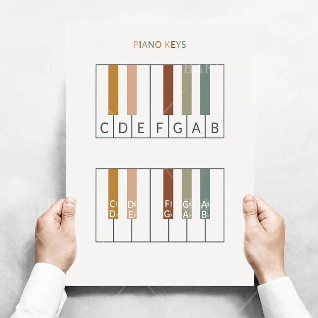 Music Theory Print Canvas Wall Art