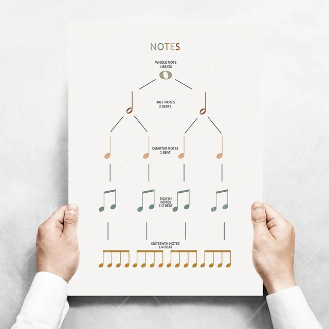 Music Theory Print Canvas Wall Art