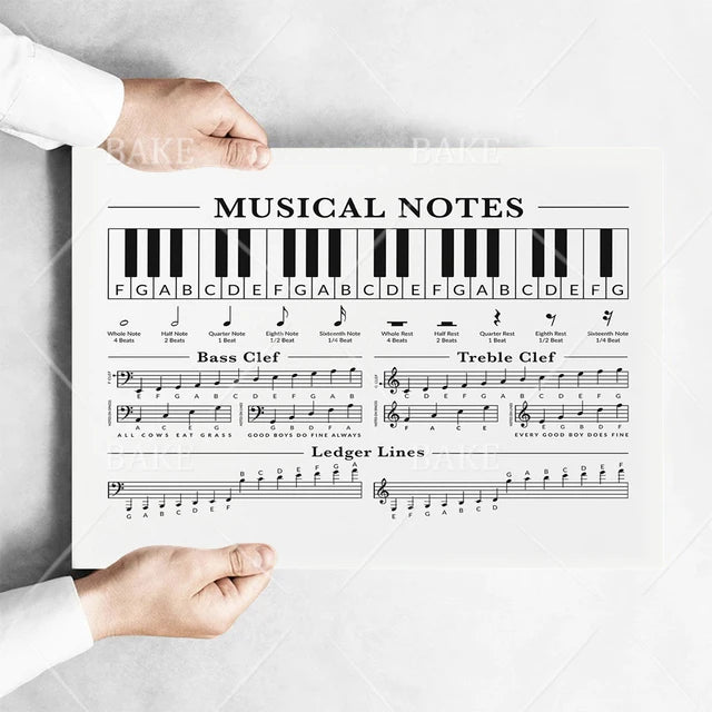 Music Theory Print Canvas Wall Art