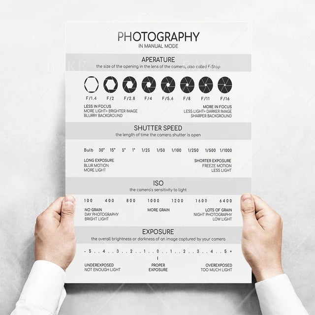 Music Theory Print Canvas Wall Art