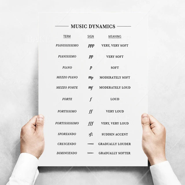 Music Theory Print Canvas Wall Art