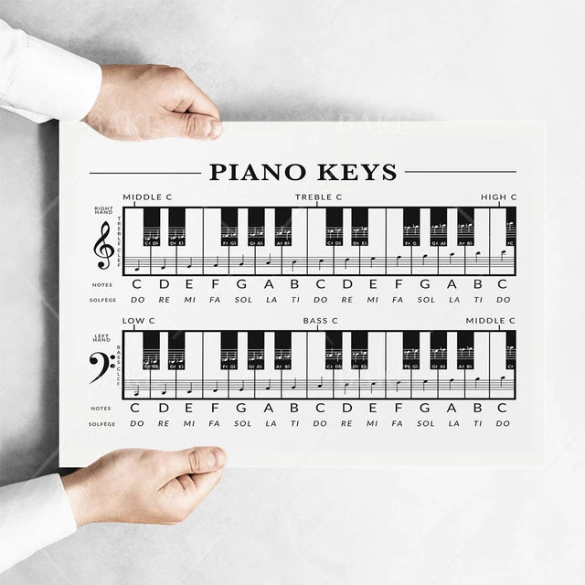 Music Theory Print Canvas Wall Art