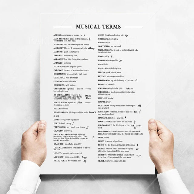 Music Theory Print Canvas Wall Art