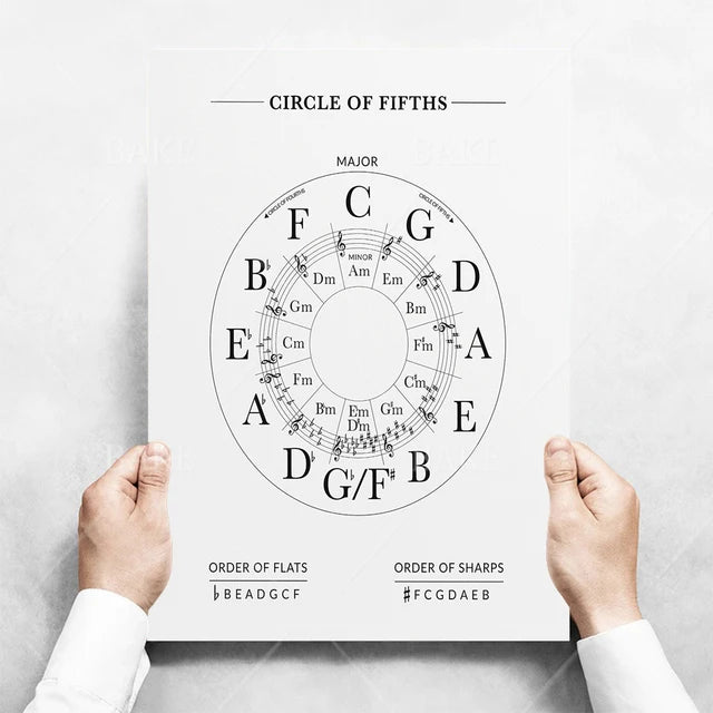 Music Theory Print Canvas Wall Art