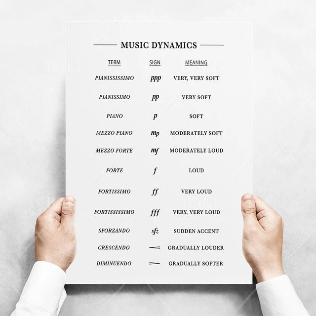 Music Theory Print Canvas Wall Art