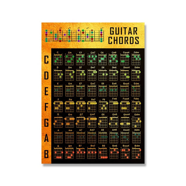 Guitar Chords Chart Graphic Canvas