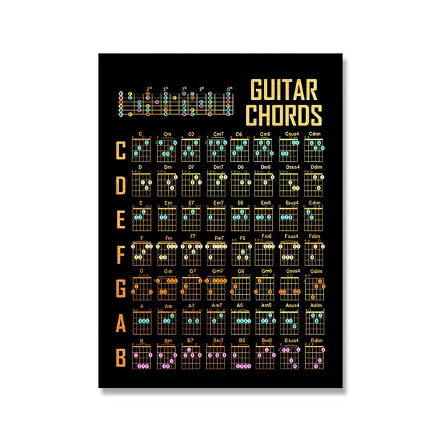 Guitar Chords Chart Graphic Canvas