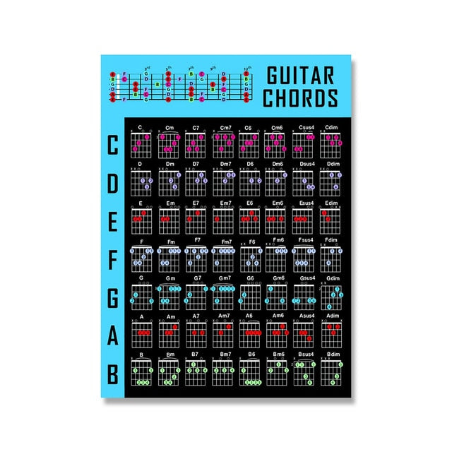 Guitar Chords Chart Graphic Canvas