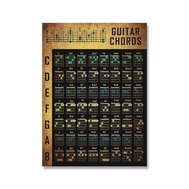 Guitar Chords Chart Graphic Canvas